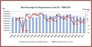 European Auto Sales December 2011 - Courtesy ACEA AutoInformed.com