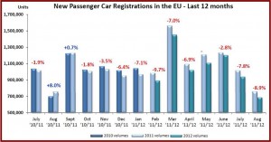 EU Car Sales August 2012 - Click to Enlarge - Courtesy ACEA AutoInformed.com