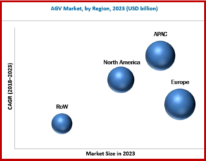 AutoInformed.com on AGV Market
