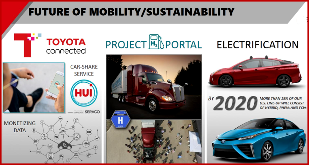 AutoInformed.com on Toyota Q2 Operating Results