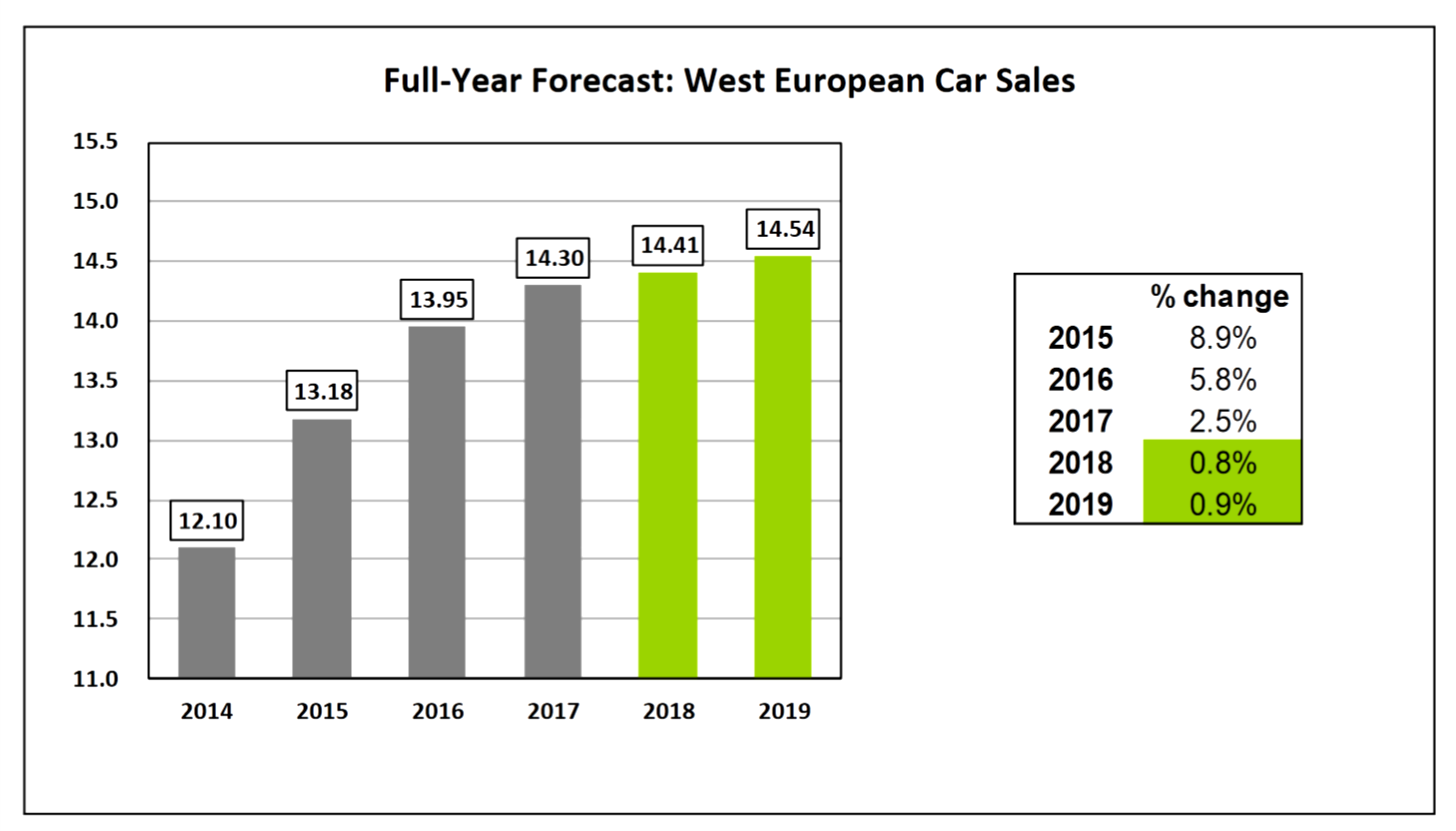 Lmc Car Sales Lmc Car Sales