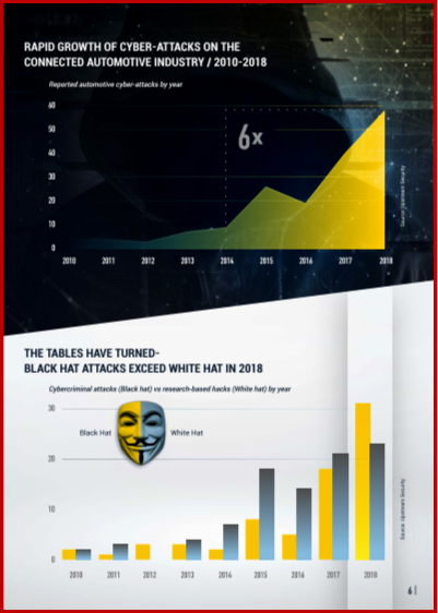 AutoInformed.com on Black Hat versus White Hat Cyber Attacks