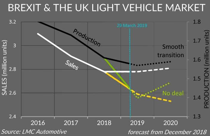 AutoInformed.com on No Deal Brexit