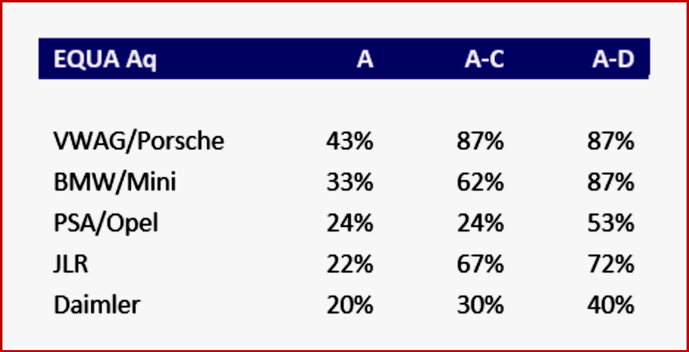AutoInformed on EU Diesel Regulations
