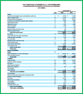 AutoInformed.com on CA 2018 Consolidated Financial Condition