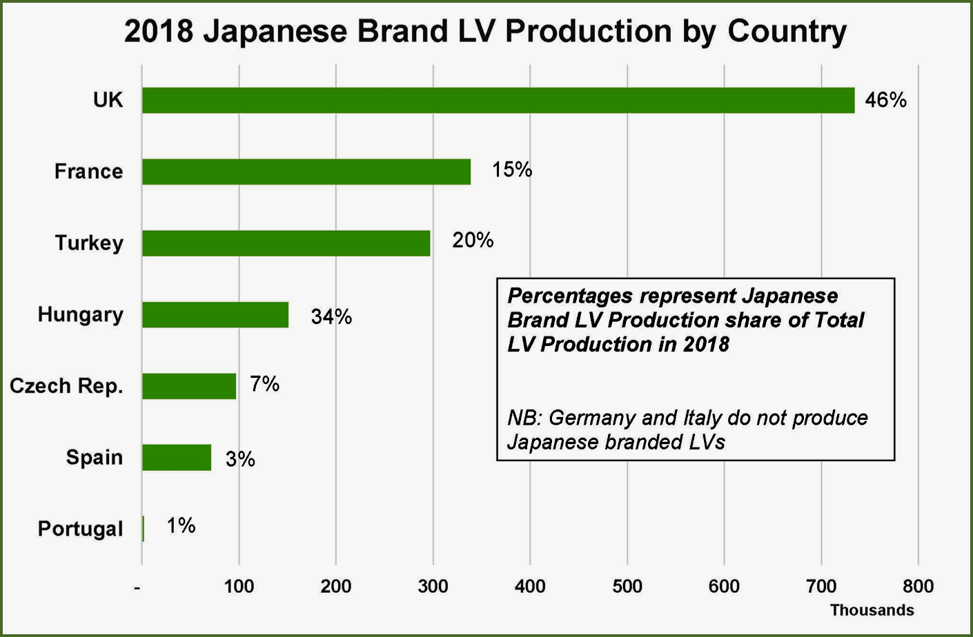 AutoInformed.com on EU Japanese Brand Light Vehicle Production as a Percent of Country Light Vehicle Production - Courtesy LMC Automotive Consultancy