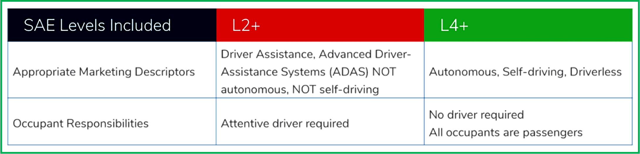AutoInformed.com on Suggested Marketing Terms for SAE Driver Assist and Autonomous Vehicles