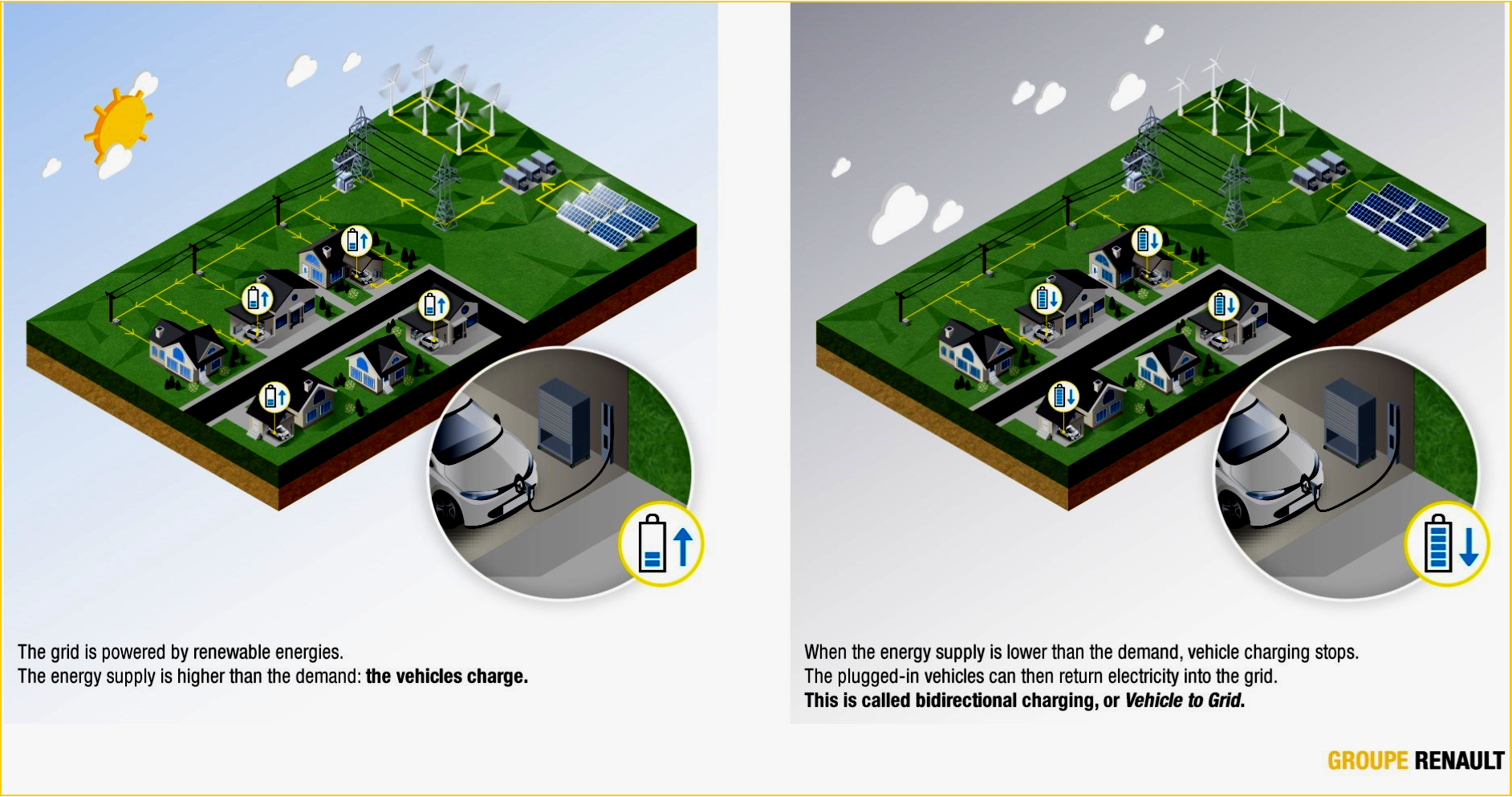 AutoInformed on Vehicle-to-Grid Charging