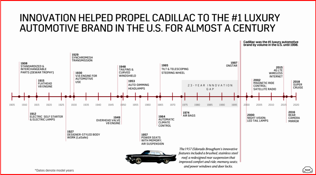 AutoInformed.com on Cadillac Innovations by Model Year