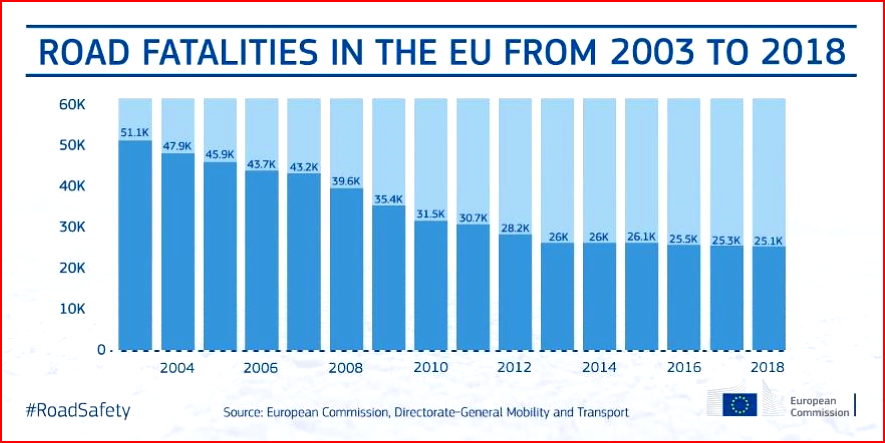 AutoInformed.com on EU Road Fatalities 2003-2018
