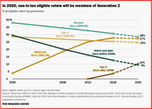 AutoInformed.com on 2020 Presidential Electorate