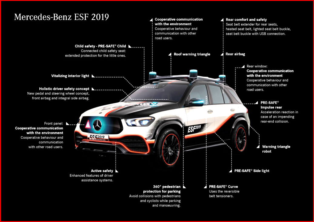 AutoInformed.com on Experimental Safety Vehicle ESF 2019 from Mercedes